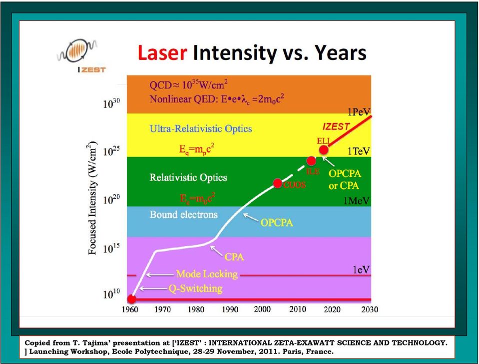 INTERNATIONAL ZETA-EXAWATT SCIENCE AND