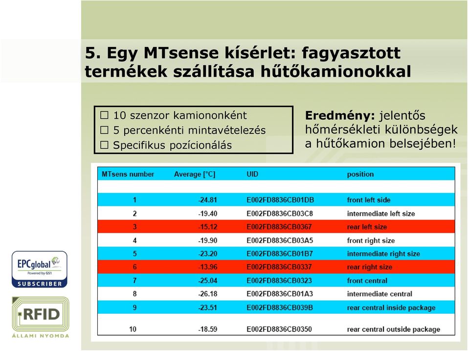 percenkénti mintavételezés Specifikus pozícionálás