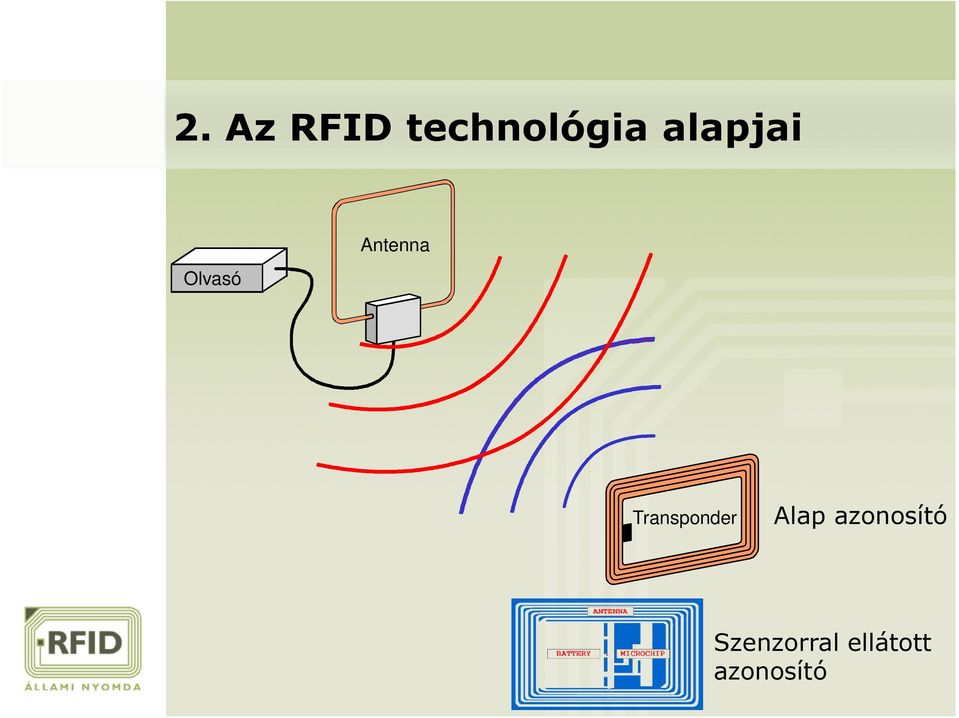 Transponder Alap