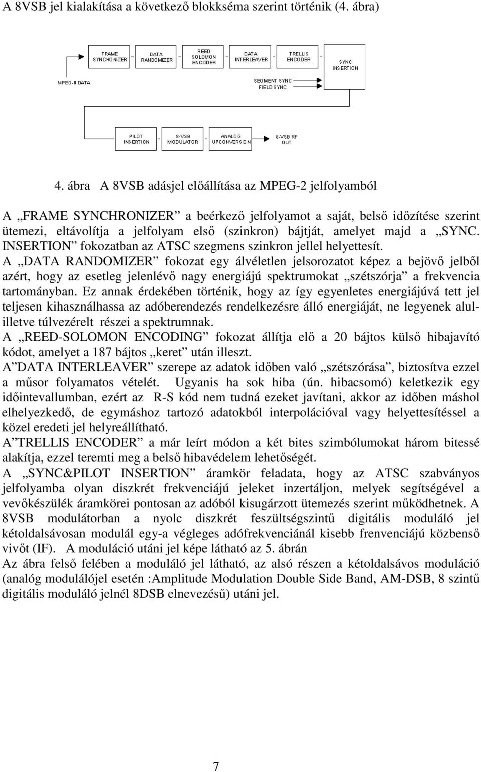 majd a SYNC. INSERTION fokozatban az ATSC szegmens szinkron jellel helyettesít.