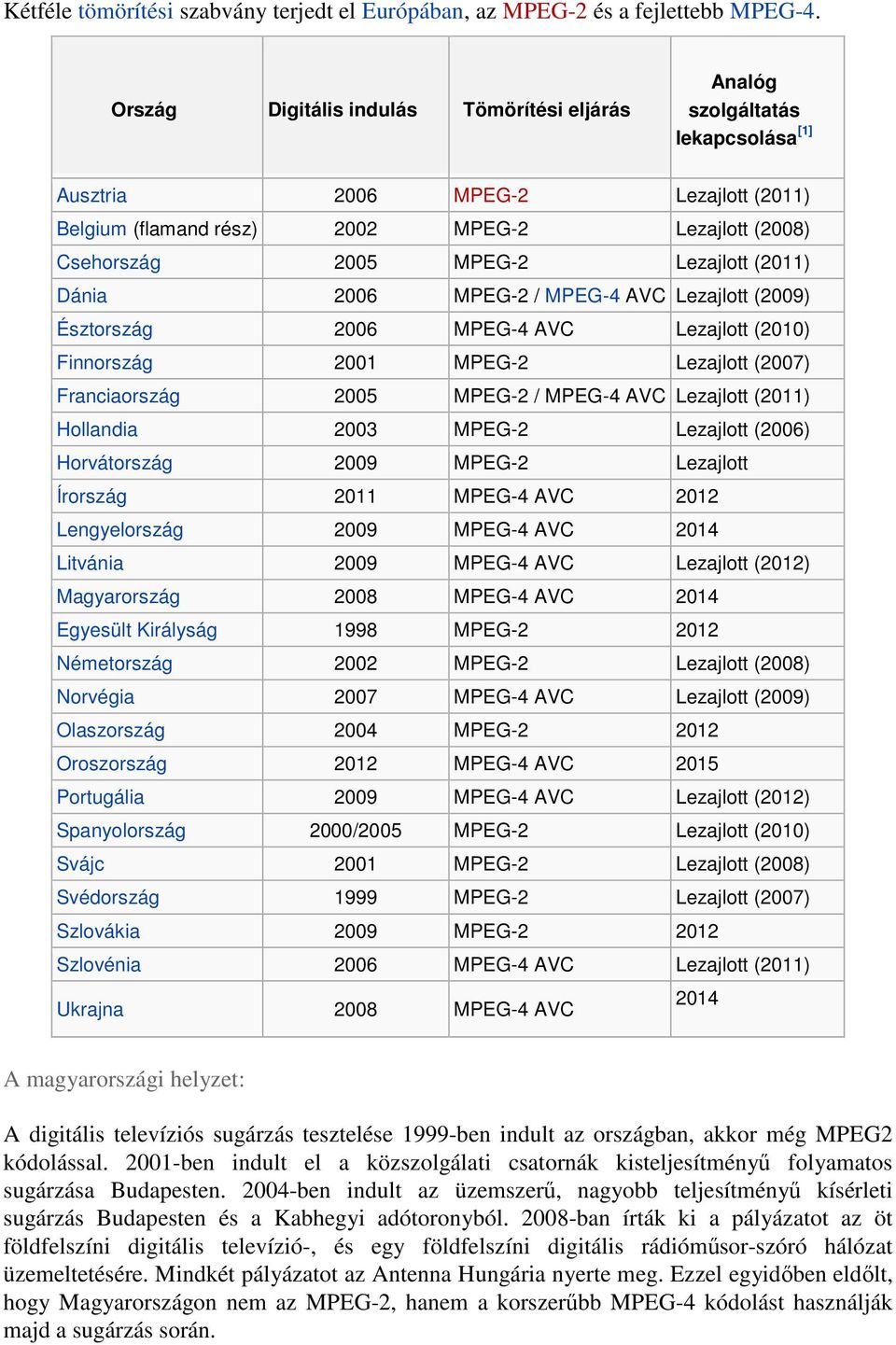 Lezajlott (2011) Dánia 2006 MPEG-2 / MPEG-4 AVC Lezajlott (2009) Észtország 2006 MPEG-4 AVC Lezajlott (2010) Finnország 2001 MPEG-2 Lezajlott (2007) Franciaország 2005 MPEG-2 / MPEG-4 AVC Lezajlott