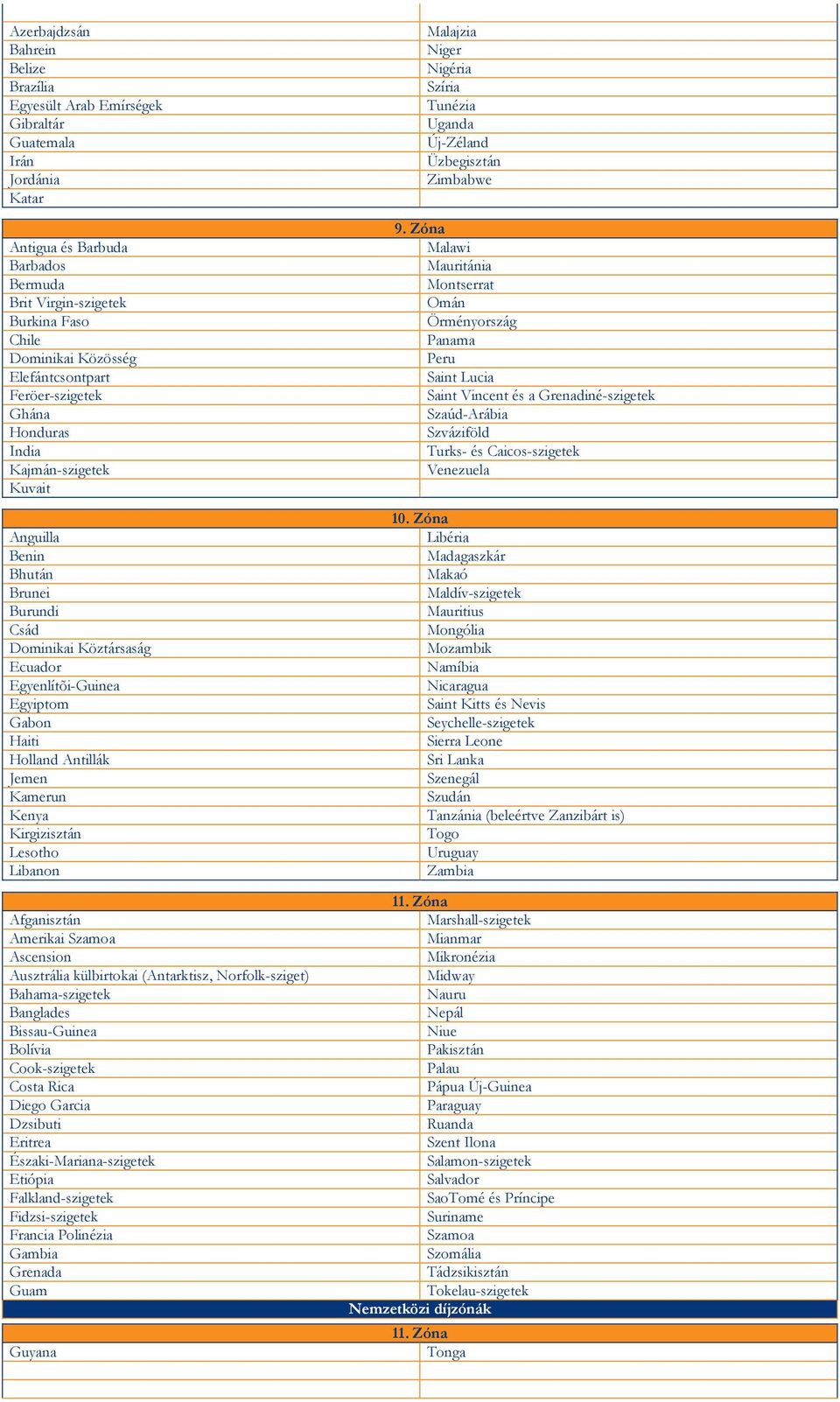 Antillák Jemen Kamerun Kenya Kirgizisztán Lesotho Libanon Afganisztán Amerikai Szamoa Ascension Ausztrália külbirtokai (Antarktisz, Norfolk-sziget) Bahama-szigetek Banglades Bissau-Guinea Bolívia