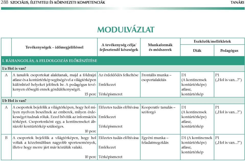 tanulók csoportokat alakítanak, majd a földrajzi atlasz és a kontúrtérkép segítségével a világtérképen különböző helyeket jelölnek be. pedagógus tevékenyen elősegíti ennek gördülékenységét.