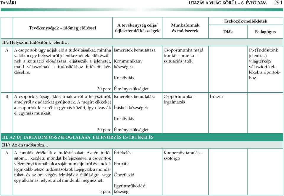 adják elő a tudósításaikat, mintha valóban egy helyszínről jelentkeznének. Előkészülnek a szituáció előadására, eljátsszák a jelenetet, majd válaszolnak a tudósítókhoz intézett kérdésekre.