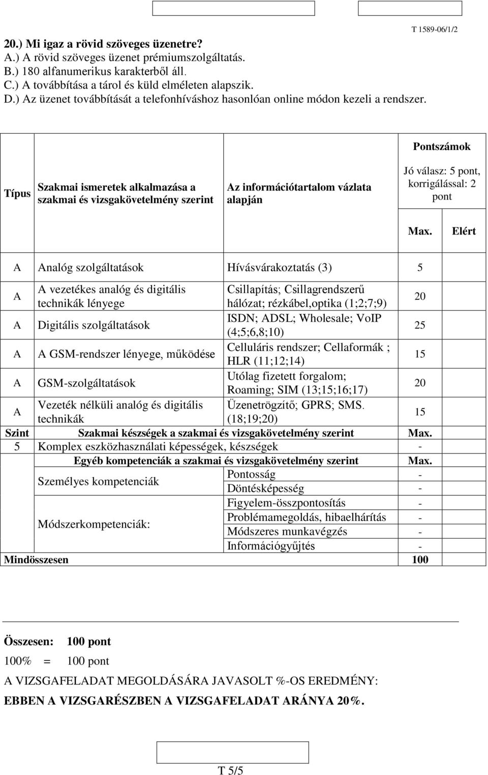 T 1589-06/1/2 Pontszámok Típus Szakmai ismeretek alkalmazása a szakmai és vizsgakövetelmény szerint Az információtartalom vázlata alapján Jó válasz: 5 pont, korrigálással: 2 pont Max.