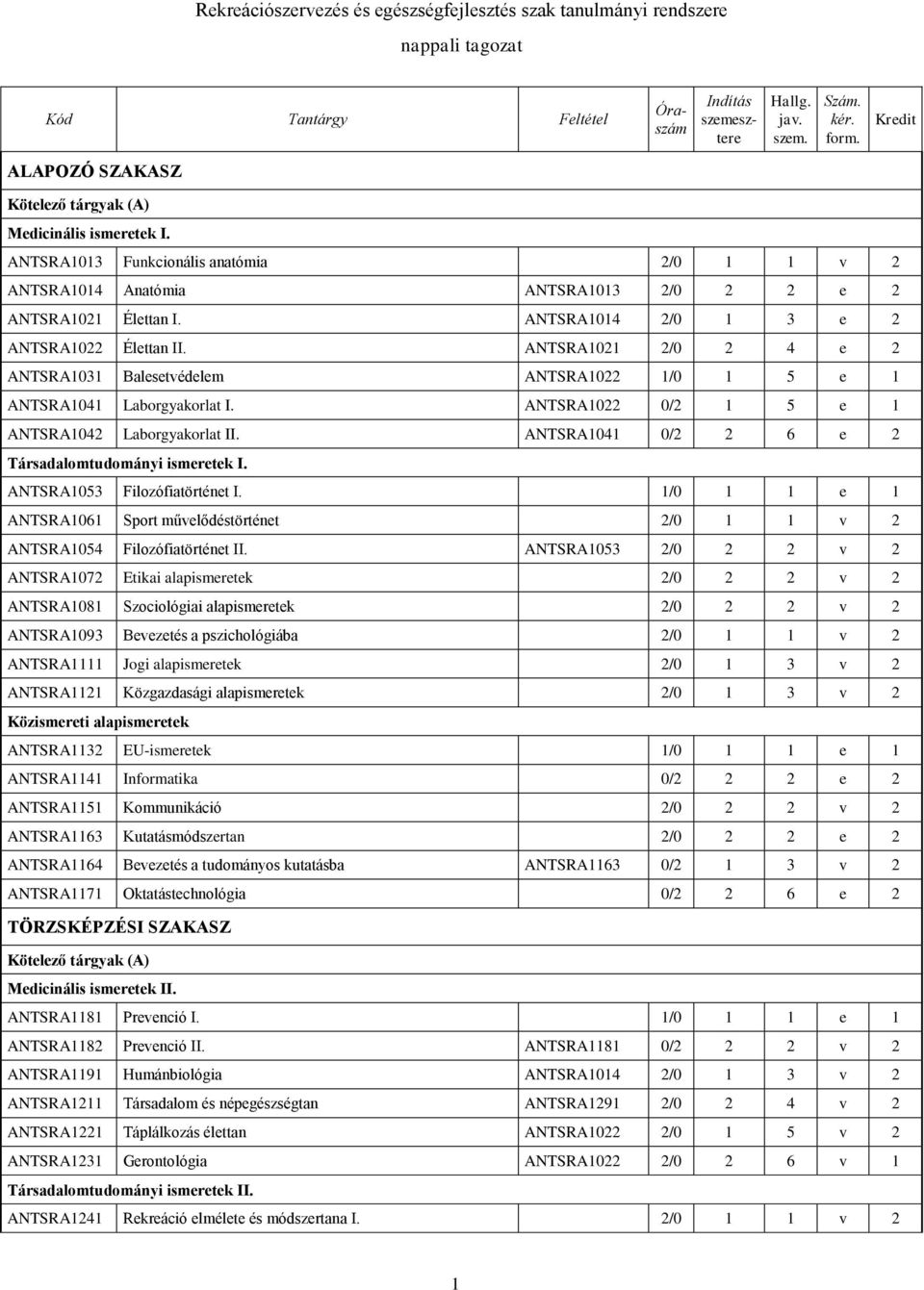 ANTSRA1021 2/0 2 4 e 2 ANTSRA1031 Balesetvédelem ANTSRA1022 1/0 1 5 e 1 ANTSRA1041 Laborgyakorlat I. ANTSRA1022 0/2 1 5 e 1 ANTSRA1042 Laborgyakorlat II.