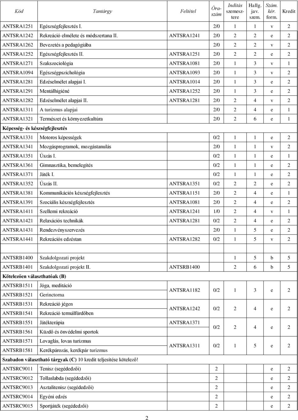 ANTSRA1014 2/0 1 3 e 2 ANTSRA1291 Mentálhigiéné ANTSRA1252 2/0 1 3 e 2 ANTSRA1282 Edzéselmélet alapjai II.