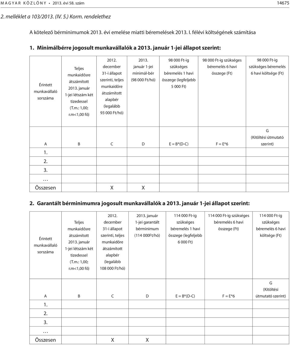 január 1-jei létszám két tizedessel (T.m.: 1,00; r.m<1,00 fő) 2012. december 31-i állapot szerinti, teljes munkaidőre átszámított alapbér (legalább 93 000 Ft/hó) 2013.