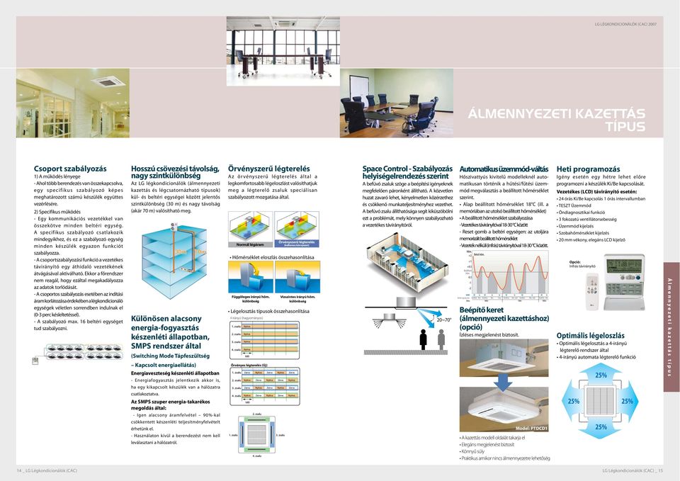 A specifikus szabályozó csatlakozik mindegyikhez, és ez a szabályozó egység minden készülék egyazon funkciót szabályozza.