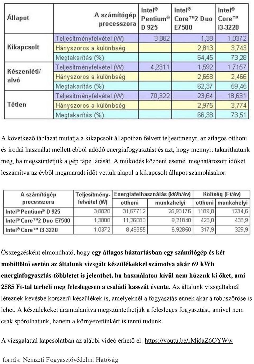 Összegzésként elmondható, hogy egy átlagos háztartásban egy számítógép és két mobiltöltő esetén az általunk vizsgált készülékekkel számolva akár 69 kwh energiafogyasztás-többletet is jelenthet, ha