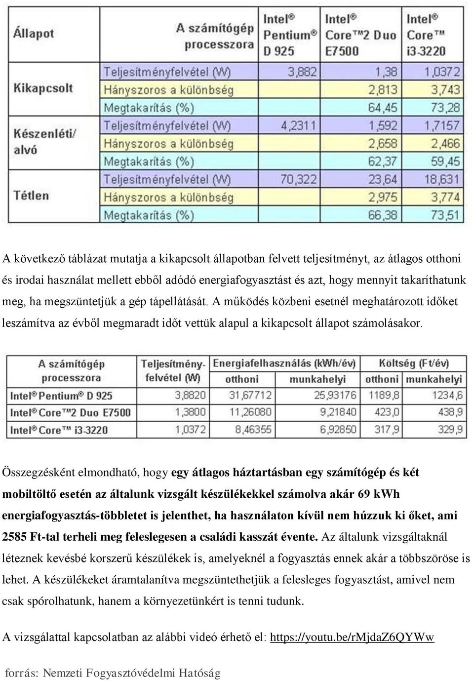 Összegzésként elmondható, hogy egy átlagos háztartásban egy számítógép és két mobiltöltő esetén az általunk vizsgált készülékekkel számolva akár 69 kwh energiafogyasztás-többletet is jelenthet, ha