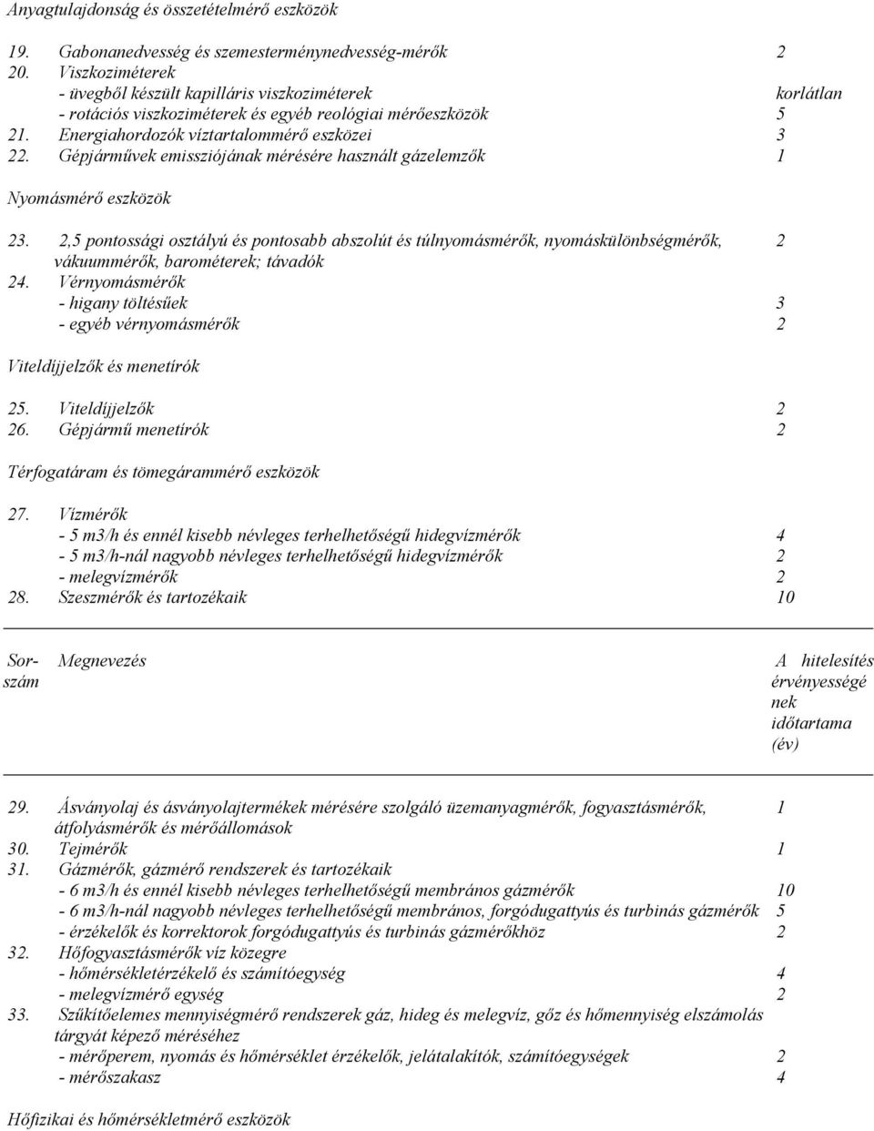 Gépjárművek emissziójának mérésére használt gázelemzők 1 Nyomásmérő eszközök 23.