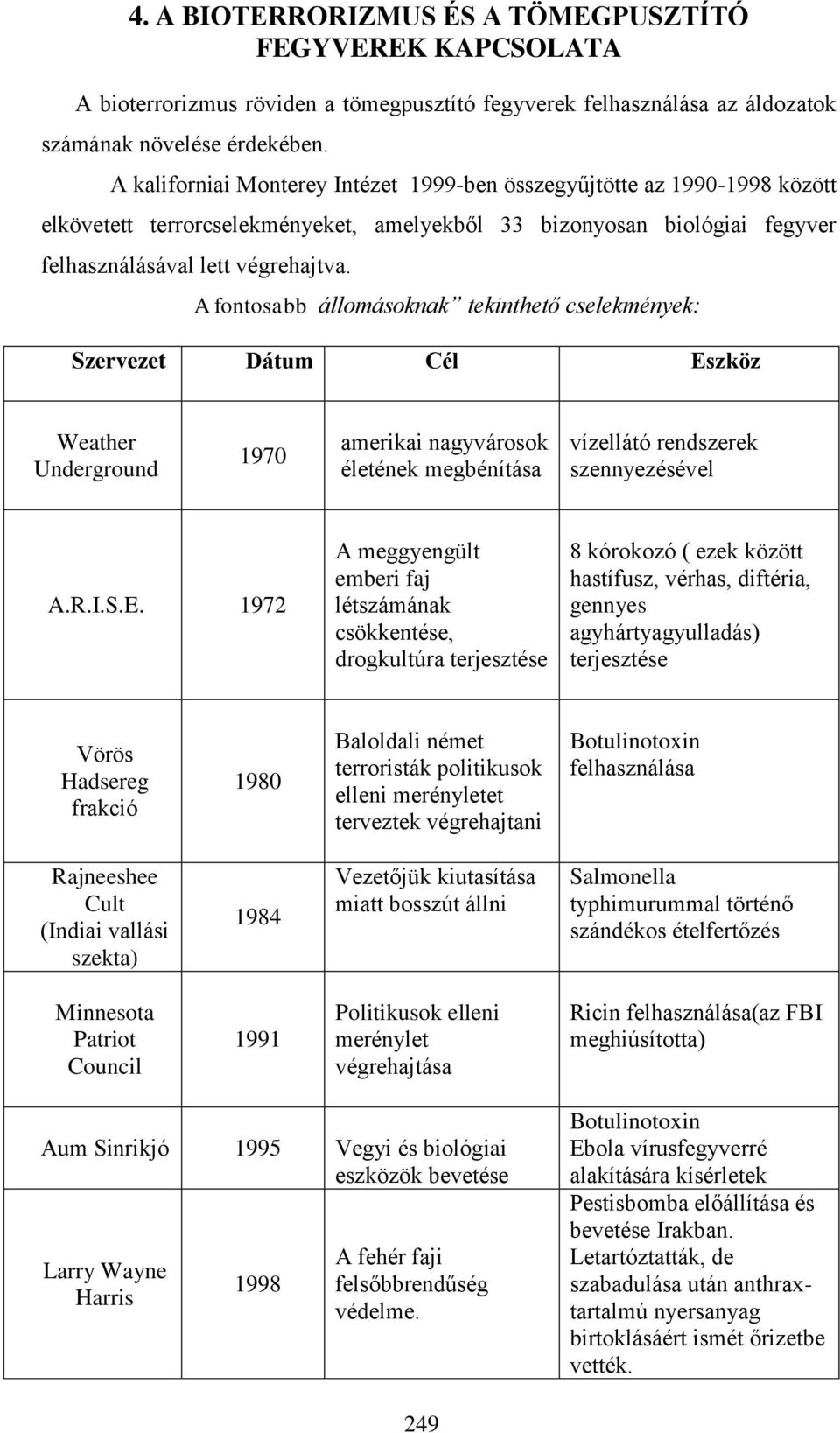 A fontosabb állomásoknak tekinthető cselekmények: Szervezet Dátum Cél Es