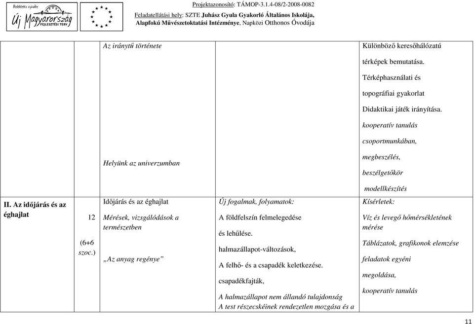 ) Időjárás és az éghajlat Mérések, vizsgálódások a természetben Az anyag regénye Új fogalmak, folyamatok: A földfelszín felmelegedése és lehűlése.
