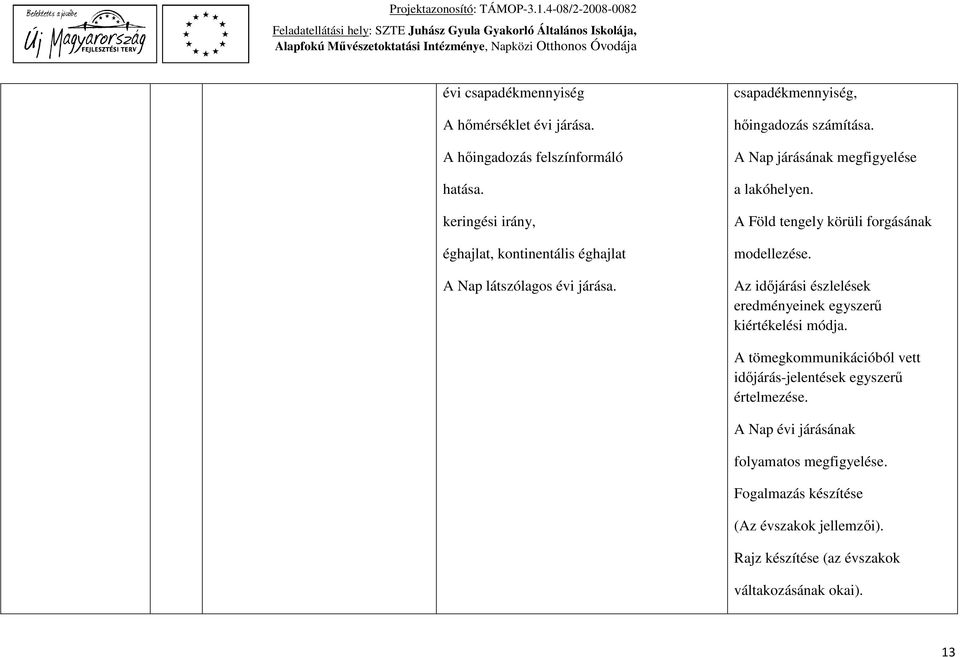 A Nap járásának megfigyelése a lakóhelyen. A Föld tengely körüli forgásának modellezése.