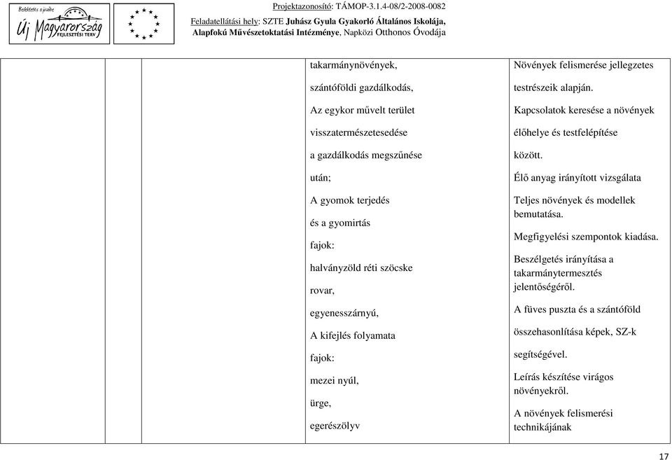 Kapcsolatok keresése a növények élőhelye és testfelépítése között. Élő anyag irányított vizsgálata Teljes növények és modellek bemutatása. Megfigyelési szempontok kiadása.
