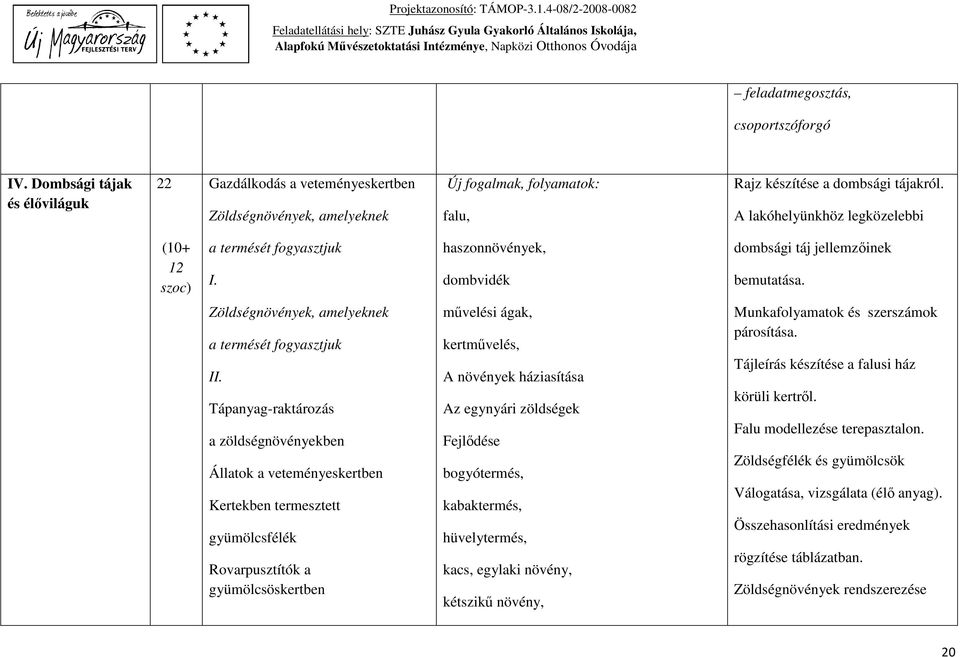 Tápanyag-raktározás a zöldségnövényekben Állatok a veteményeskertben Kertekben termesztett gyümölcsfélék Rovarpusztítók a gyümölcsöskertben művelési ágak, kertművelés, A növények háziasítása Az