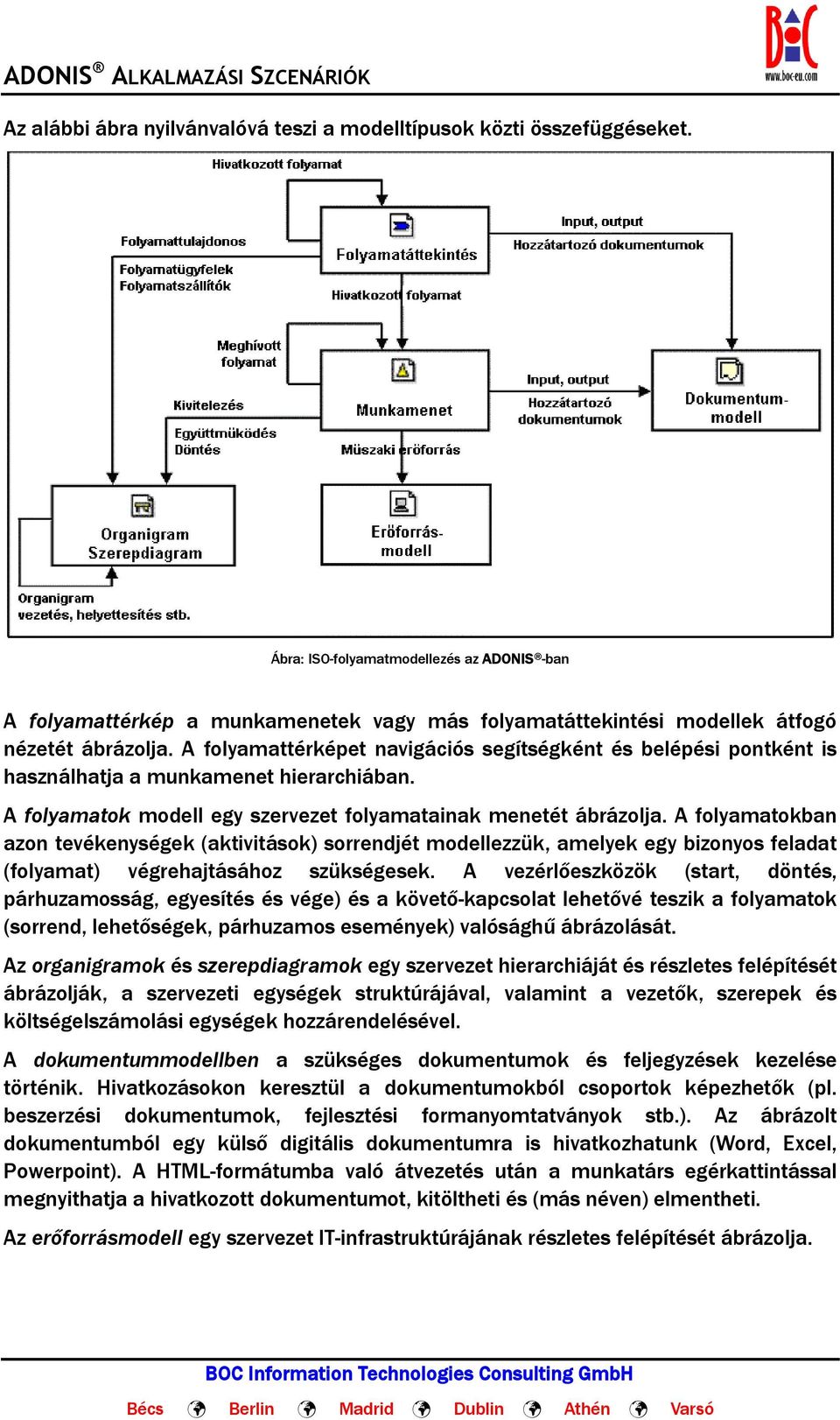 A folyamattérképet navigációs segítségként és belépési pontként is használhatja a munkamenet hierarchiában. A folyamatok modell egy szervezet folyamatainak menetét ábrázolja.