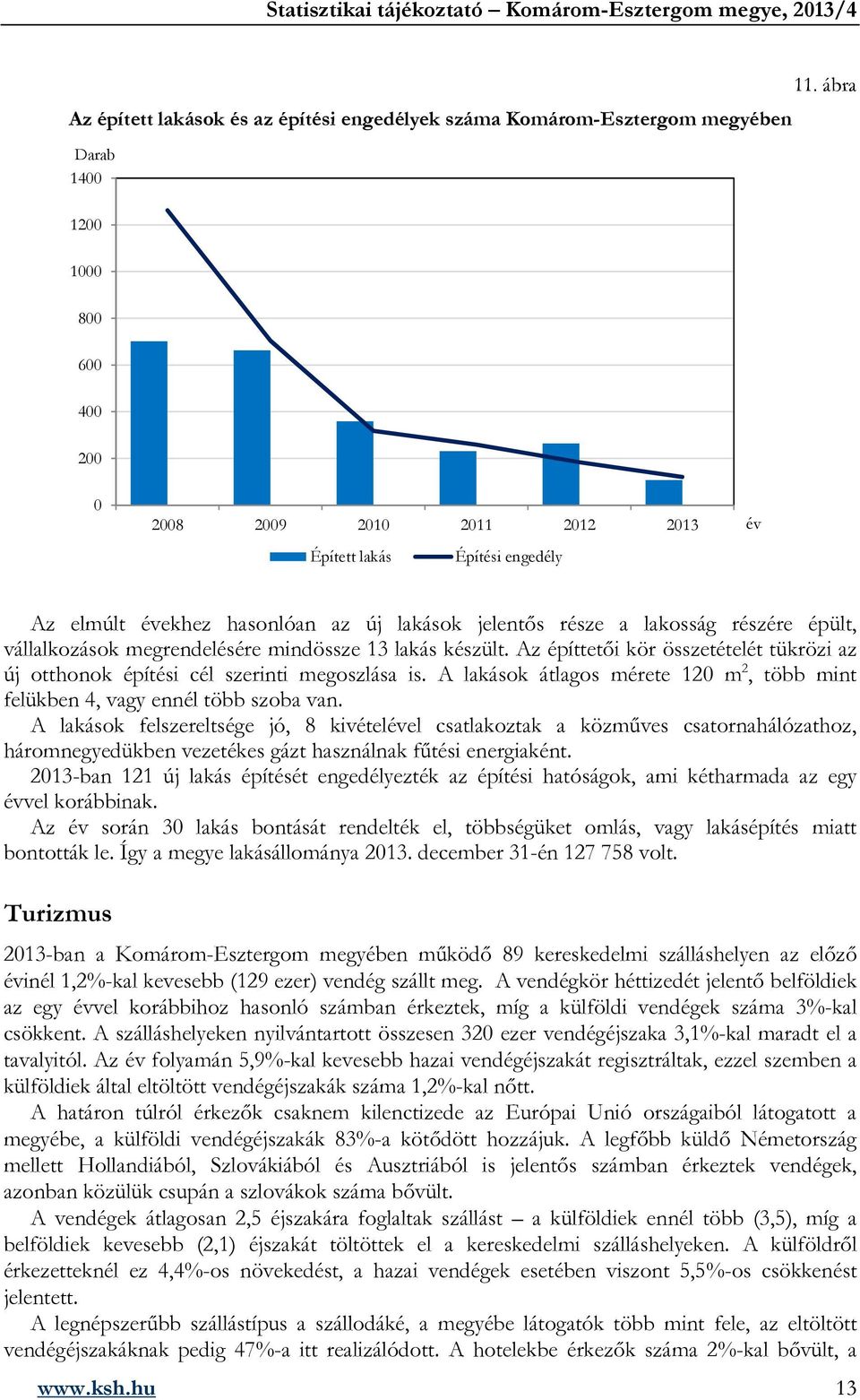 A lakások átlagos mérete 12 m 2, több mint felükben 4, vagy ennél több szoba van.