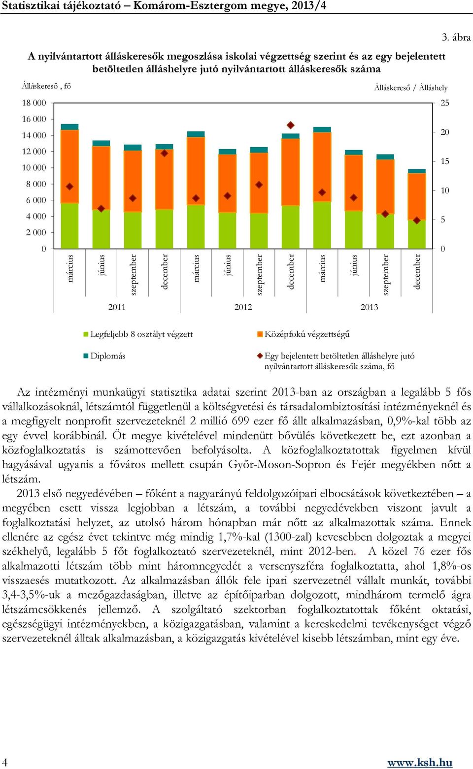 Középfokú végzettségű Egy bejelentett betöltetlen álláshelyre jutó nyilvántartott álláskeresők száma, fő Az intézményi munkaügyi statisztika adatai szerint 213-ban az országban a legalább 5 fős