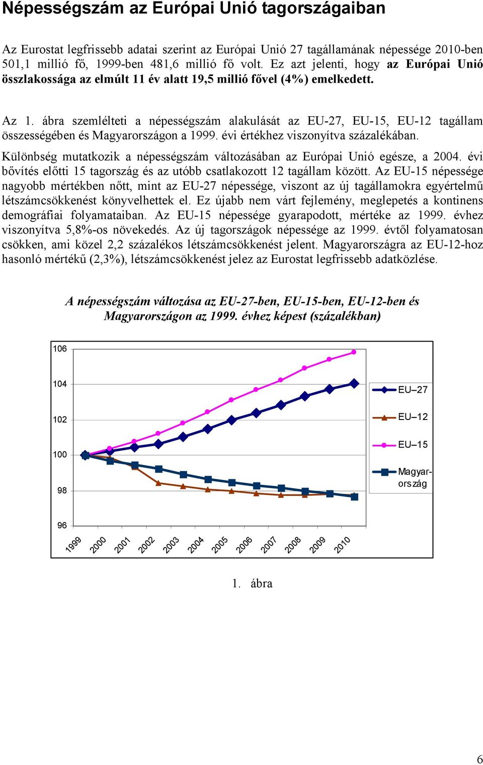 ábra szemlélteti a népességszám alakulását az EU-27, EU-15, EU-12 tagállam összességében és Magyarországon a 1999. évi értékhez viszonyítva százalékában.