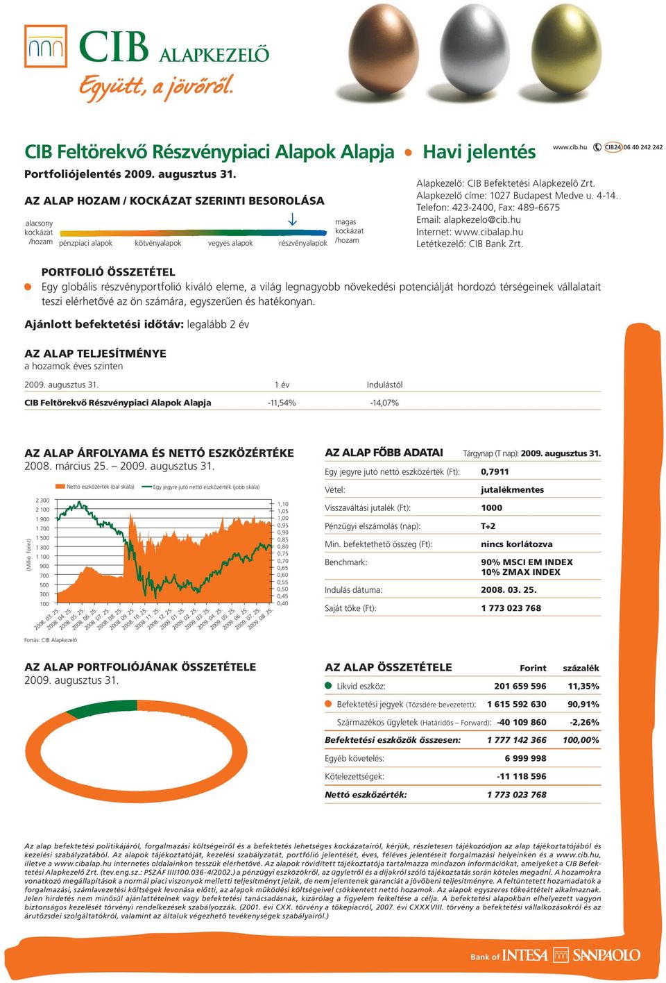Alapkezelô címe: 1027 Budapest Medve u. 4-14. Telefon: 423-2400, Fax: 489-6675 Email: alapkezelo@cib.hu Internet: www.cibalap.