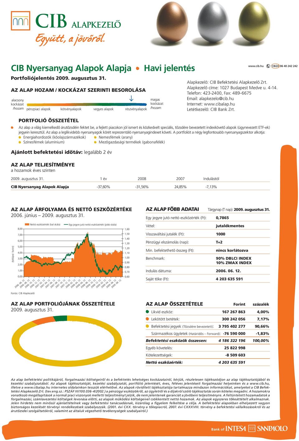 a fejlett piacokon jól ismert és közkedvelt speciális, tôzsdére bevezetett indexkövetô alapok (úgynevezett ETF-ek) jegyein keresztül.