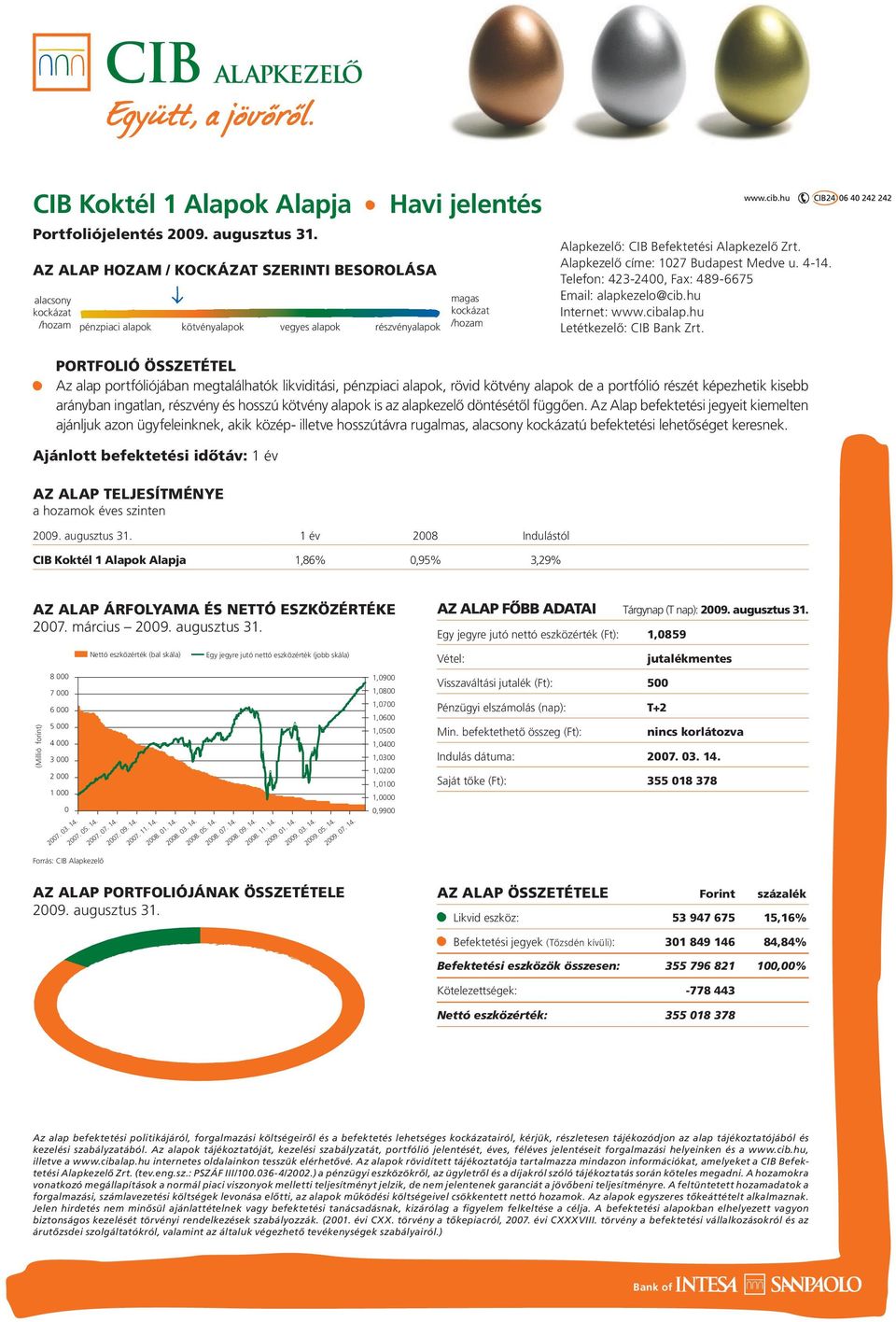 Alapkezelô címe: 1027 Budapest Medve u. 4-14. Telefon: 423-2400, Fax: 489-6675 Email: alapkezelo@cib.hu Internet: www.cibalap.