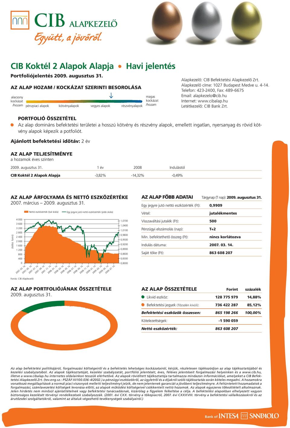 Alapkezelô címe: 1027 Budapest Medve u. 4-14. Telefon: 423-2400, Fax: 489-6675 Email: alapkezelo@cib.hu Internet: www.cibalap.