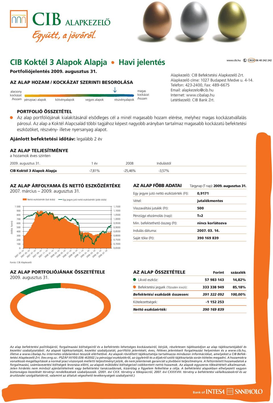 Alapkezelô címe: 1027 Budapest Medve u. 4-14. Telefon: 423-2400, Fax: 489-6675 Email: alapkezelo@cib.hu Internet: www.cibalap.