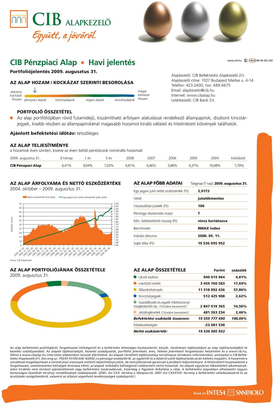 Alapkezelô címe: 1027 Budapest Medve u. 4-14. Telefon: 423-2400, Fax: 489-6675 Email: alapkezelo@cib.hu Internet: www.cibalap.