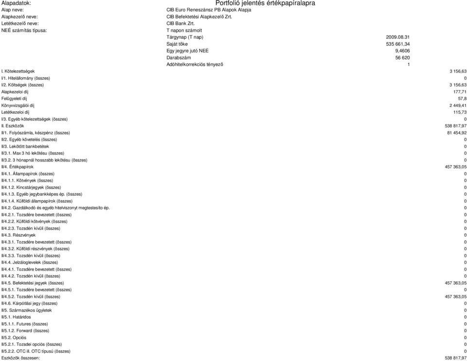 Költségek (összes) 3 156,63 Alapkezeloi díj 177,71 Felügyeleti díj 57,8 Könyvvizsgálói díj 2 449,41 Letétkezeloi díj 115,73 I/3. Egyéb kötelezettségek (összes) 0 II. Eszközök 538 817,97 II/1.