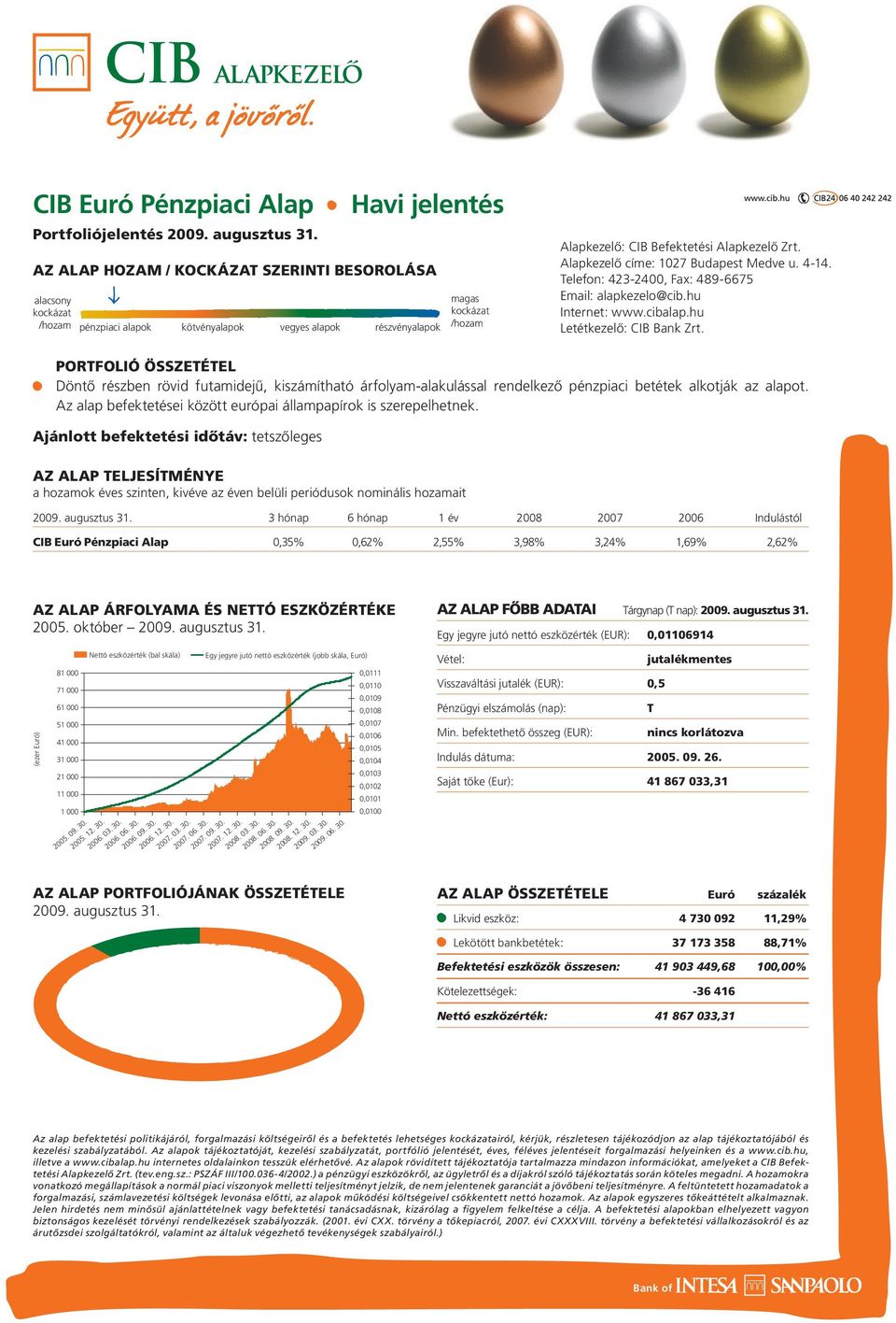 Alapkezelô címe: 1027 Budapest Medve u. 4-14. Telefon: 423-2400, Fax: 489-6675 Email: alapkezelo@cib.hu Internet: www.cibalap.