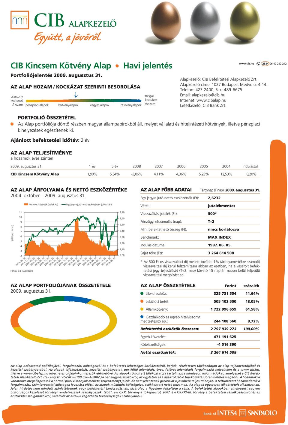 Alapkezelô címe: 1027 Budapest Medve u. 4-14. Telefon: 423-2400, Fax: 489-6675 Email: alapkezelo@cib.hu Internet: www.cibalap.