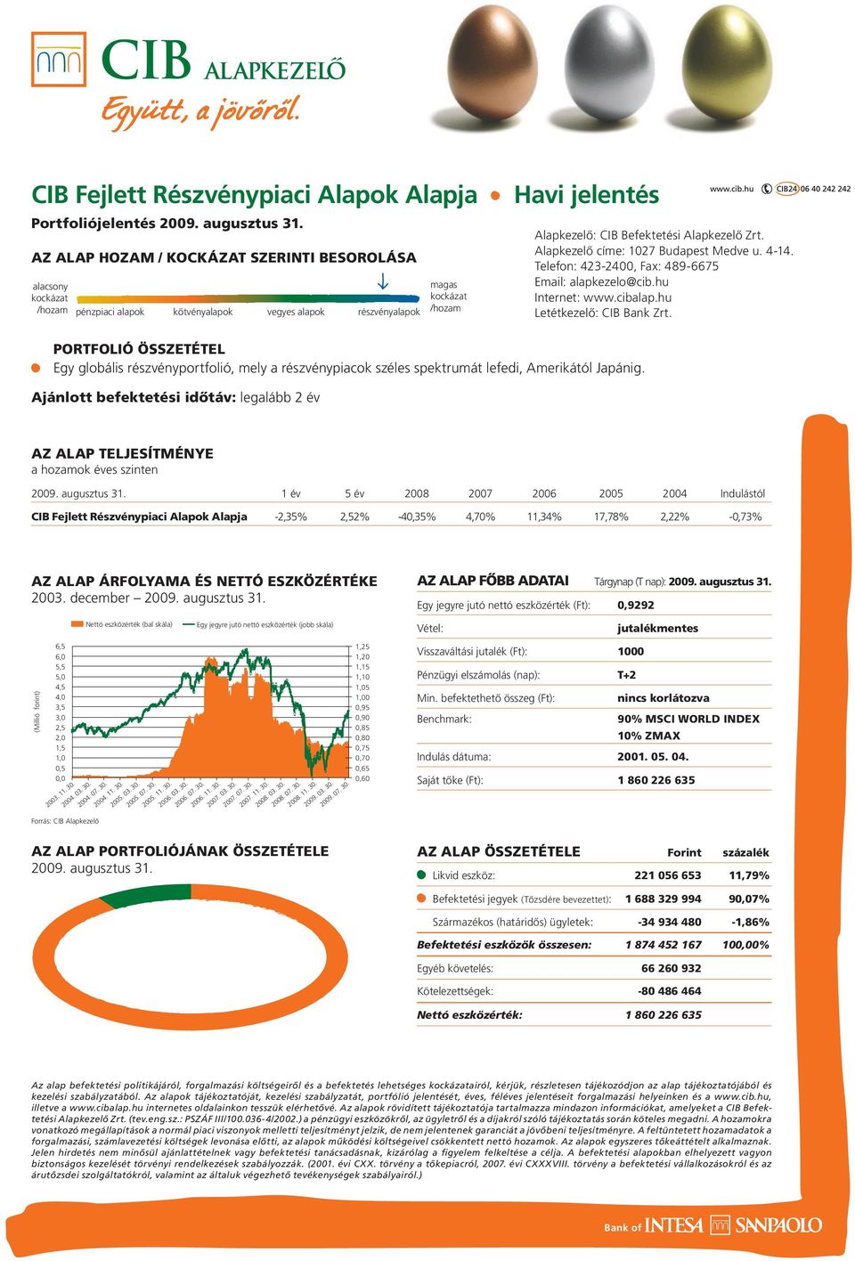 Alapkezelô címe: 1027 Budapest Medve u. 4-14. Telefon: 423-2400, Fax: 489-6675 Email: alapkezelo@cib.hu Internet: www.cibalap.