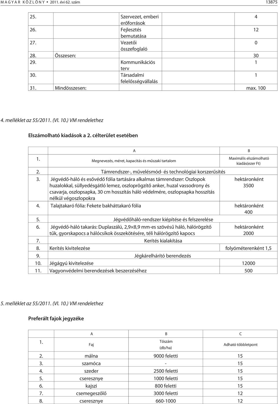 Megnevezés, méret, kapacitás és mûszaki tartalom A B 2. Támrendszer-, mûvelésmód- és technológiai korszerûsítés 3.