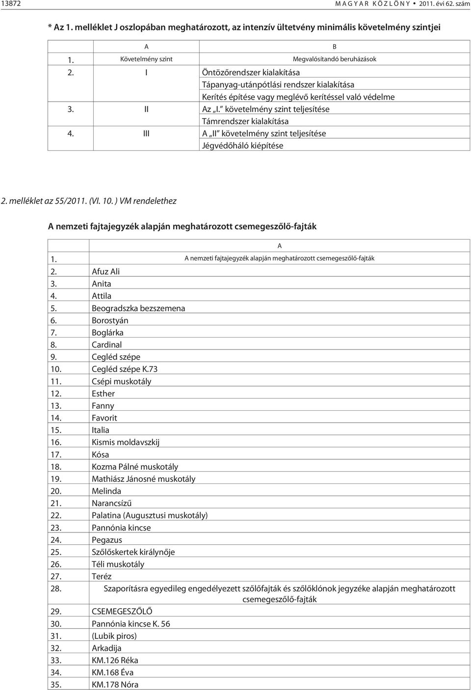 követelmény szint teljesítése Támrendszer kialakítása 4. III A II követelmény szint teljesítése Jégvédõháló kiépítése B 2. melléklet az 55/2011. (VI. 10.