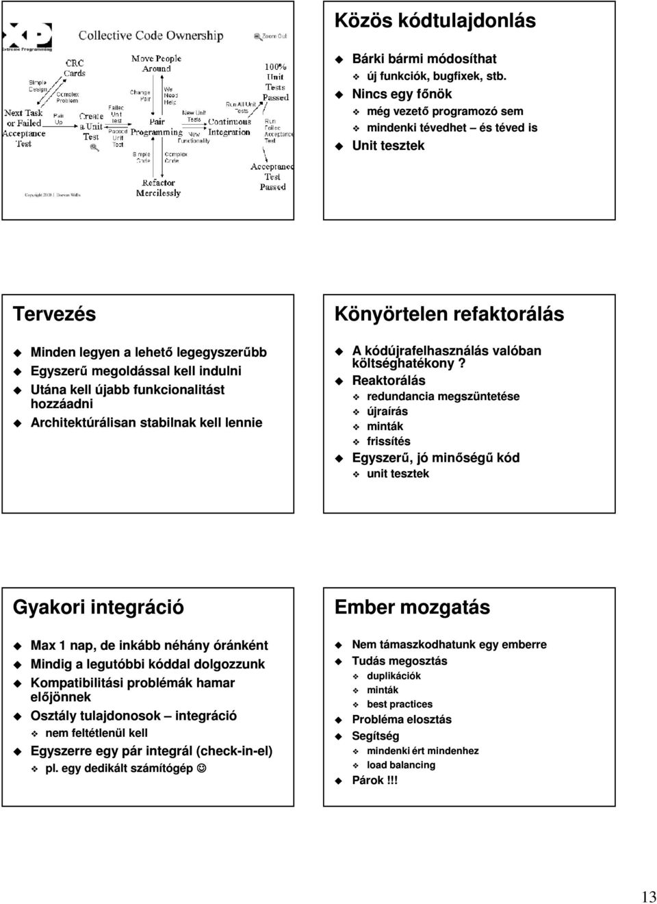 hozzáadni Architektúrálisan stabilnak kell lennie Könyörtelen refaktorálás A kódújrafelhasználás valóban költséghatékony?