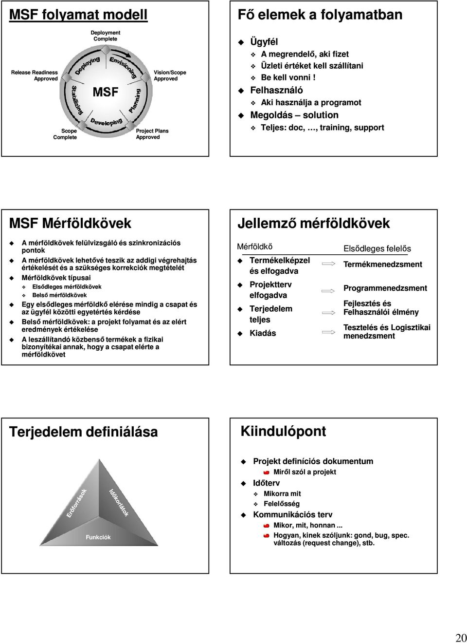 Felhasználó Aki használja a programot Megoldás solution Teljes: doc,, training, support MSF Mérföldkövek Jellemző mérföldkövek A mérföldkövek felülvizsgáló és szinkronizációs pontok A mérföldkövek
