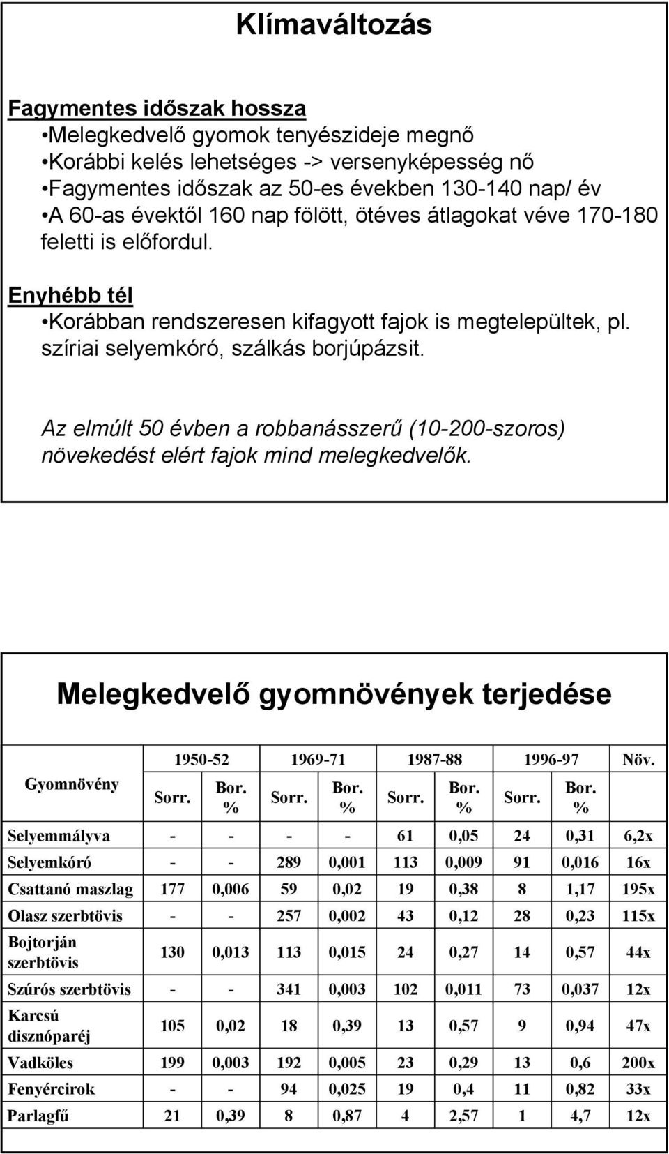 Az elmúlt 50 évben a robbanásszerű (10-200-szoros) növekedést elért fajok mind melegkedvelők. Melegkedvelő gyomnövények terjedése Gyomnövény Sorr. 1950-52 Bor. % Sorr. 1969-71 Bor. % Sorr. 1987-88 Bor.