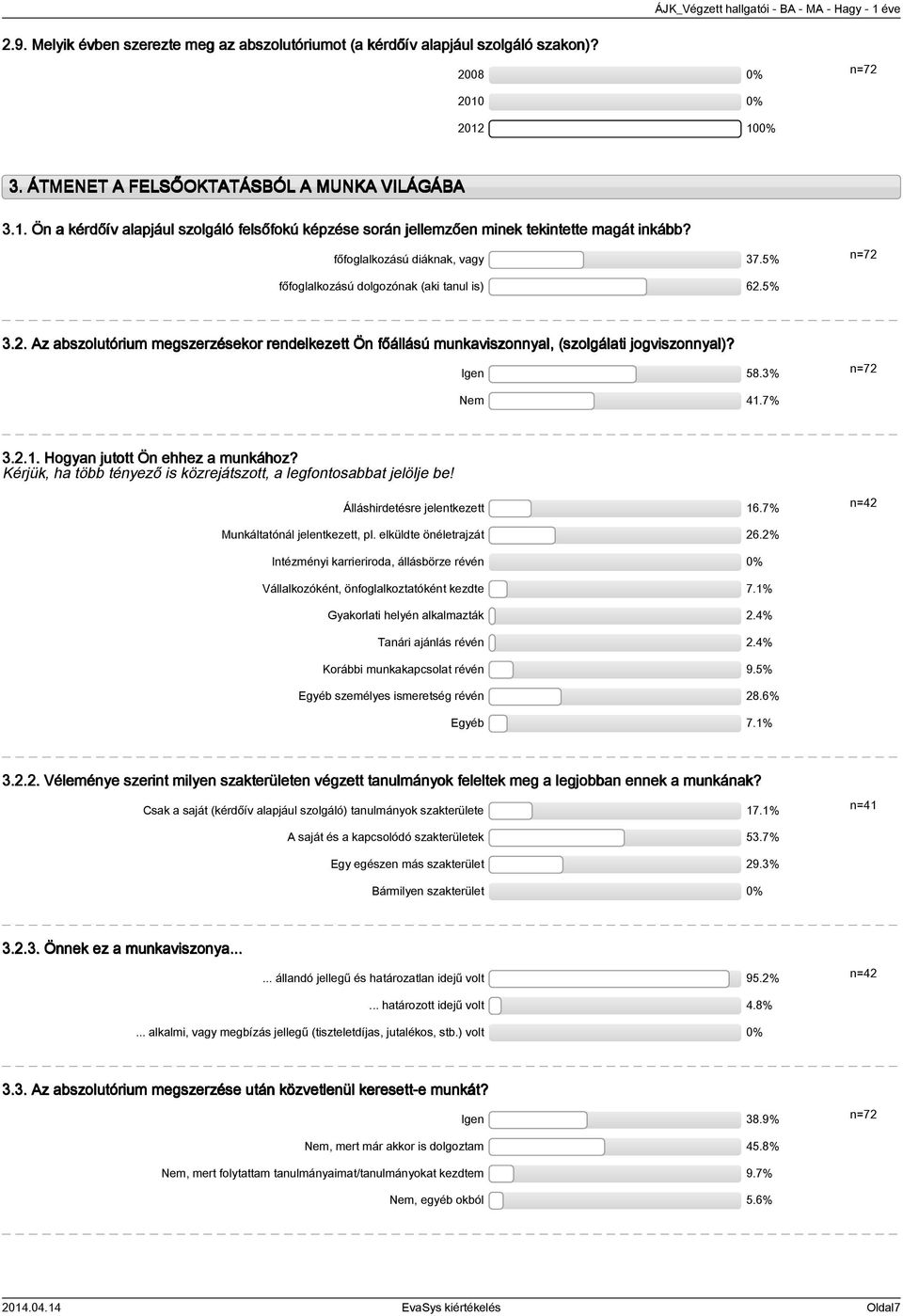 főfoglalkozású dolgozónak (aki tanul is) 6.5%.. Az abszolutórium megszerzésekor rendelkezett Ön főállású munkaviszonnyal, (szolgálati jogviszonnyal)? Igen 58.% Nem.7%.