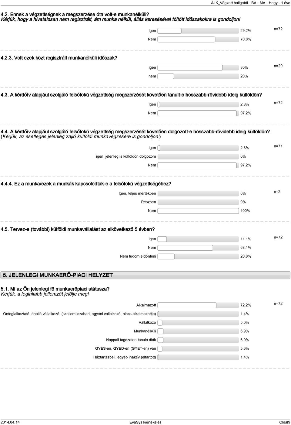 8% Nem 97.%.. A kérdőív alapjául szolgáló felsőfokú végzettség megszerzését követően dolgozott-e hosszabb-rövidebb ideig külföldön?