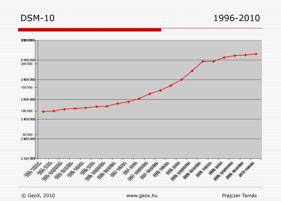 március 2007. március 2007. június 2007. június 2007. szeptember 2007. december 2007. szeptember 2007. december 2008. március 2008. március 2008. június 2008. június 2008. szeptember 2008.