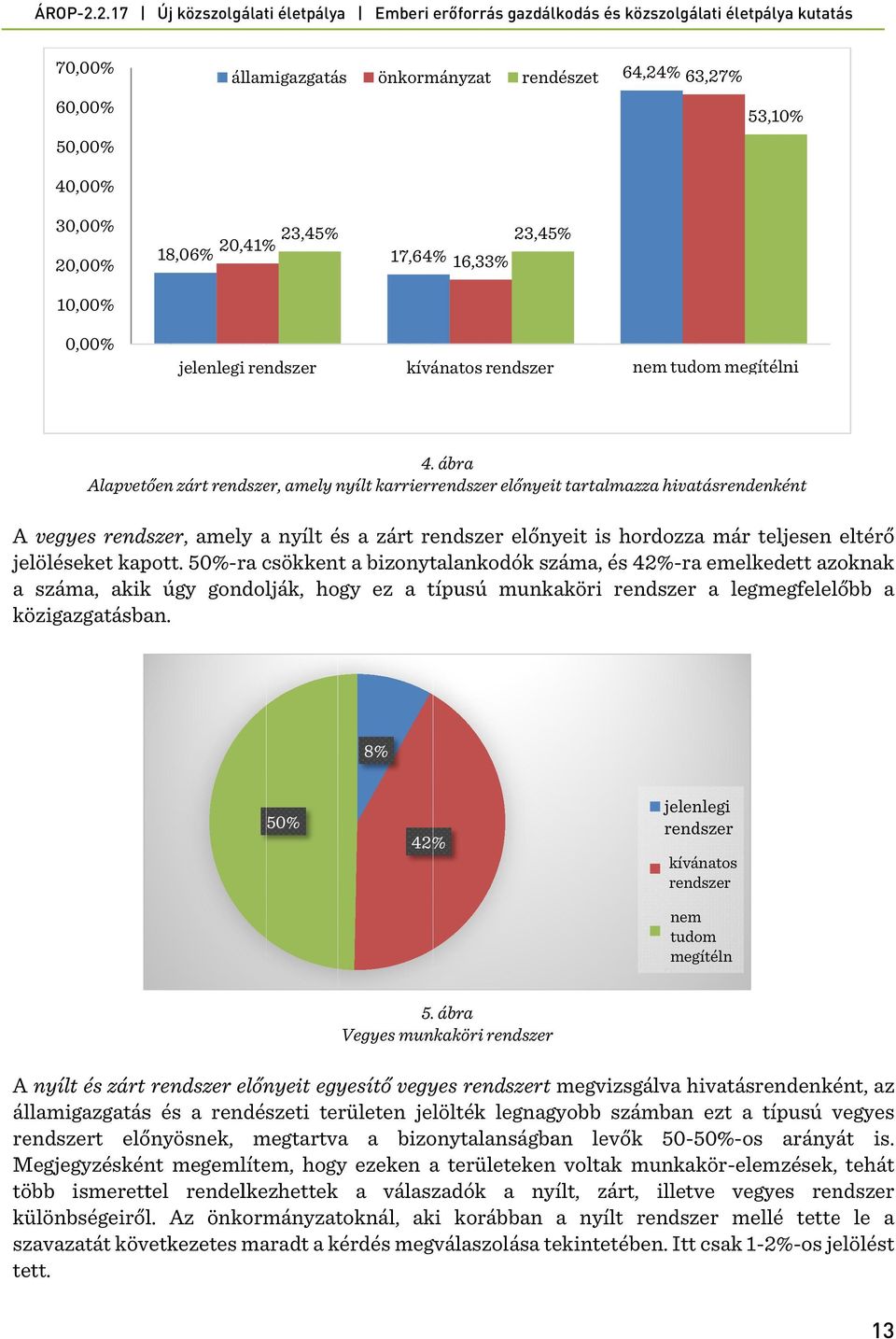 23,4 20, 41% 45% 18,06% 23,45% 17,,64% 16,33% 10,00% 0,00% jelenlegi rendszer kívánatos rendszer nem tudom megítélni 4.