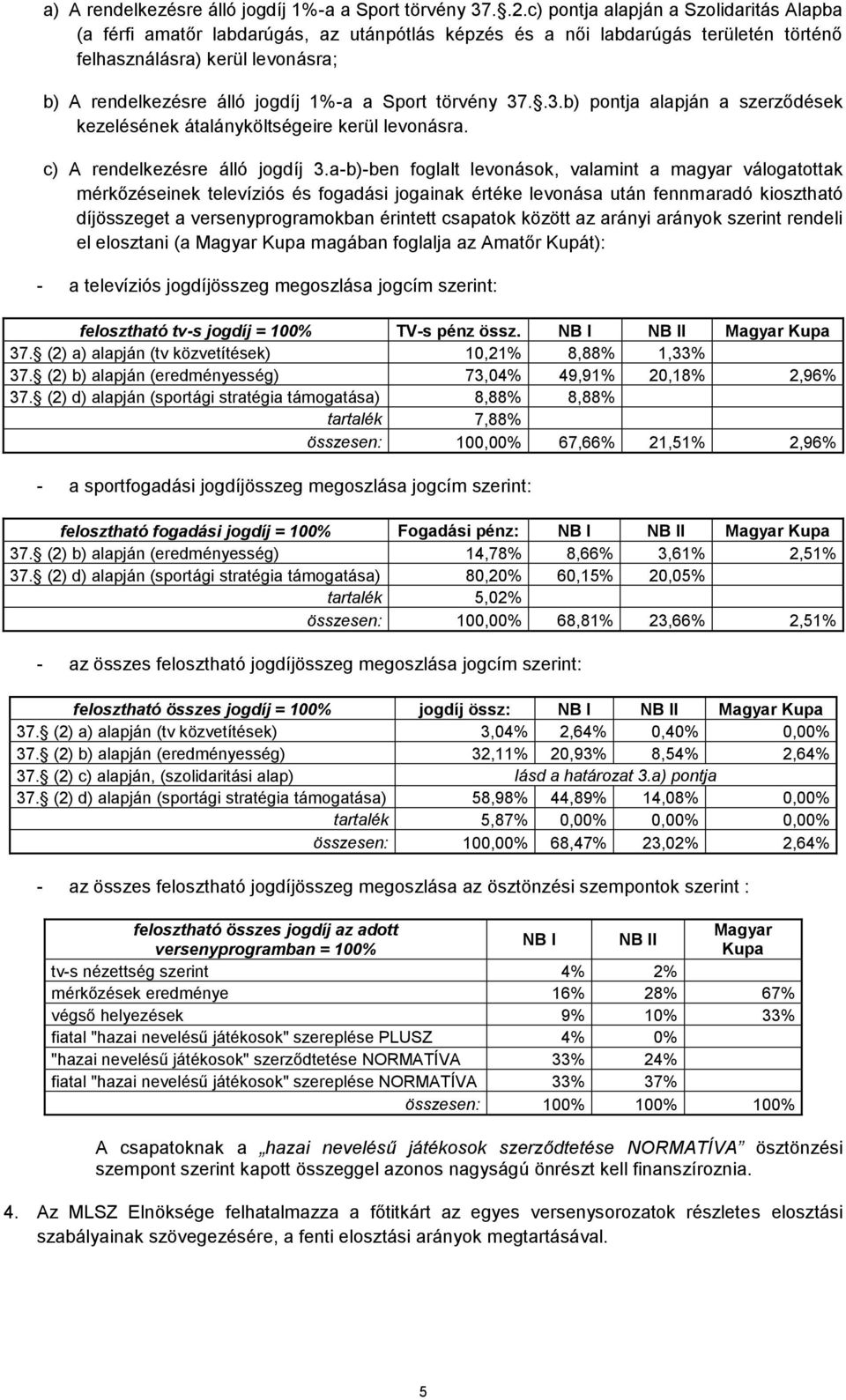 Sport törvény 37..3.b) pontja alapján a szerződések kezelésének átalányköltségeire kerül levonásra. c) A rendelkezésre álló jogdíj 3.