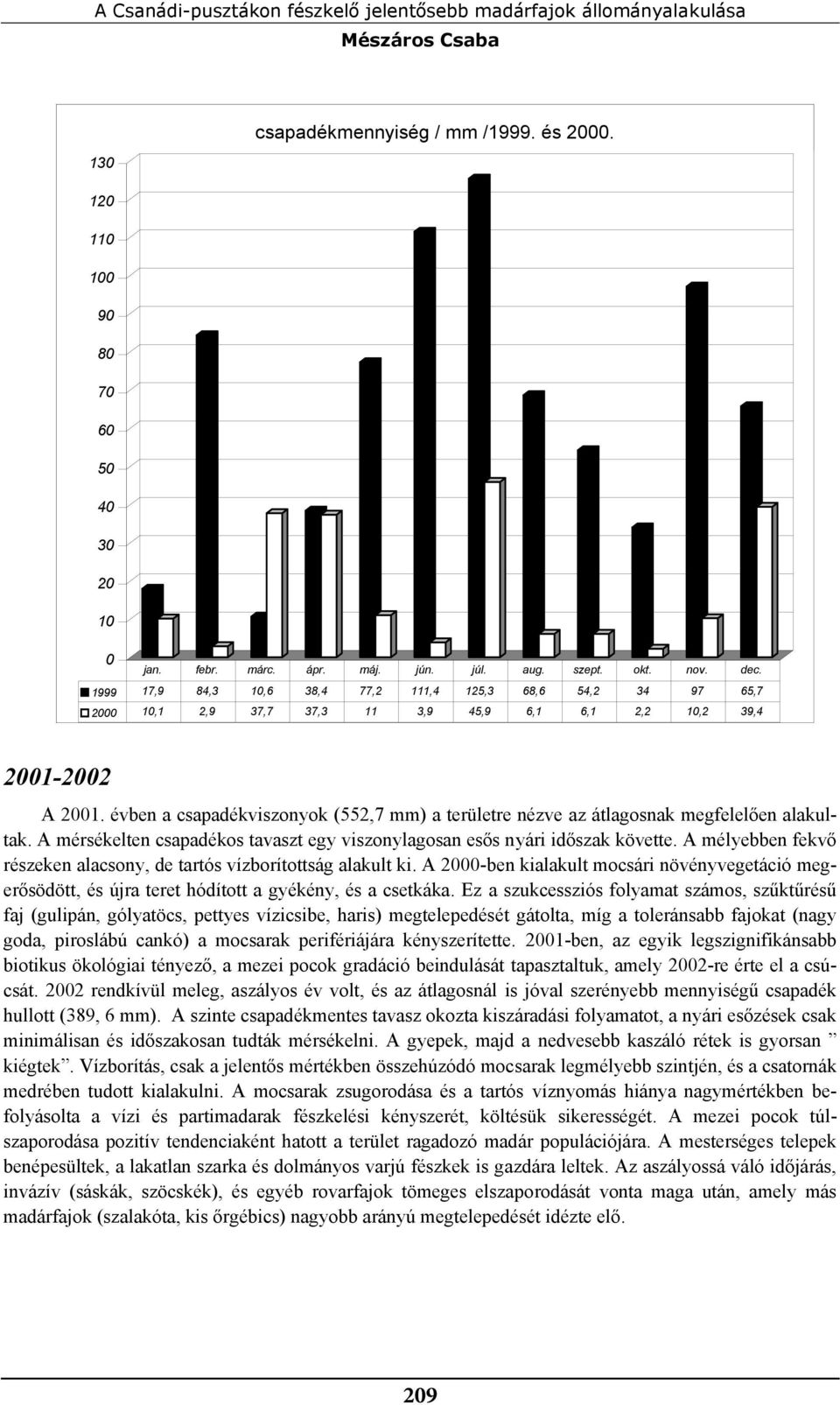 évben a csapadékviszonyok (552,7 mm) a területre nézve az átlagosnak megfelelően alakultak. A mérsékelten csapadékos tavaszt egy viszonylagosan esős nyári időszak követte.