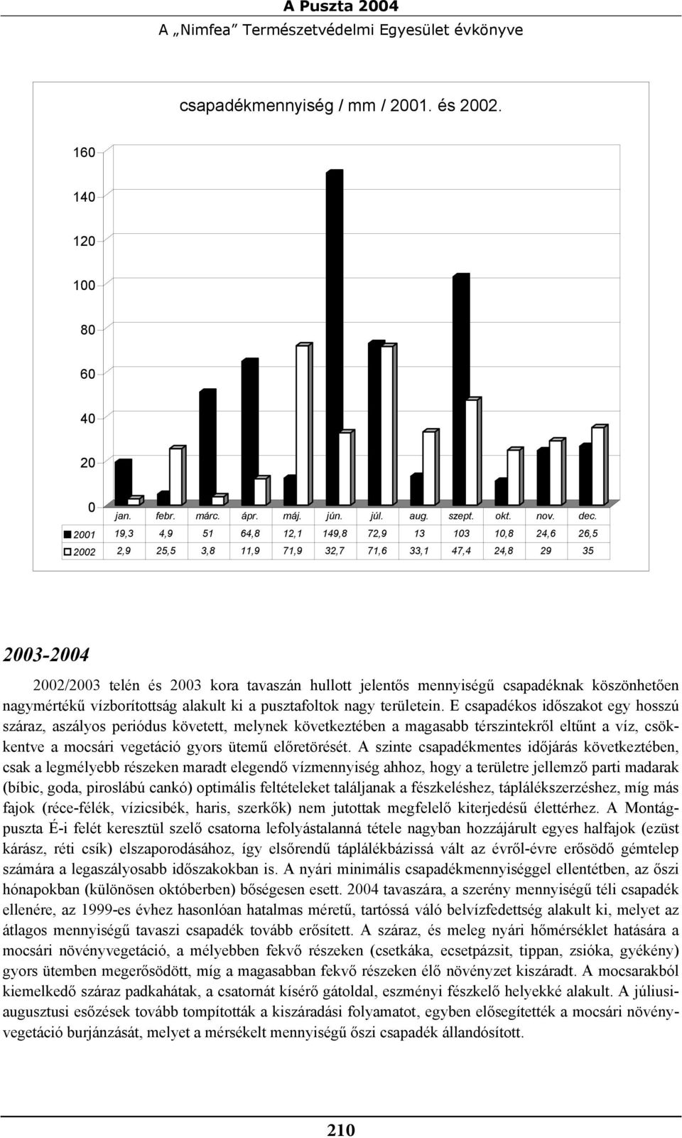 csapadéknak köszönhetően nagymértékű vízborítottság alakult ki a pusztafoltok nagy területein.