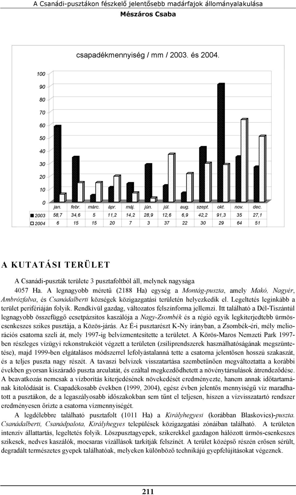 2003 58,7 34,6 5 11,2 14,2 28,9 12,6 6,9 42,2 91,3 35 27,1 2004 6 15 15 20 7 3 37 22 30 29 64 51 A KUTATÁSI TERÜLET A Csanádi-puszták területe 3 pusztafoltból áll, melynek nagysága 4057 Ha.