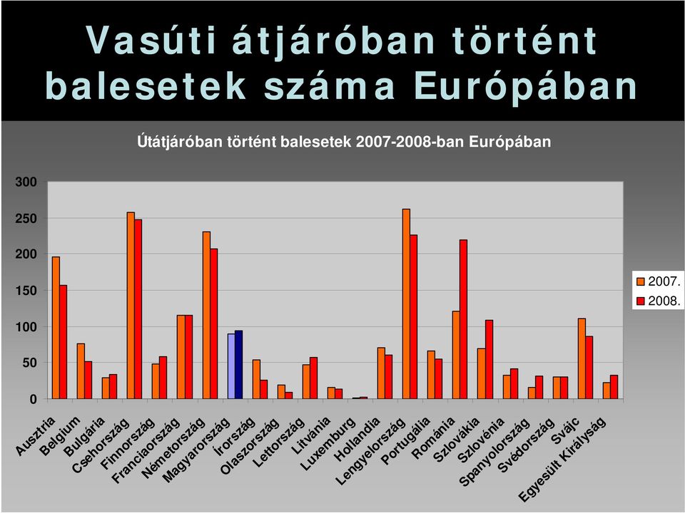 Németország Magyarország Írország Olaszország Lettország Litvánia Luxemburg Hollandia