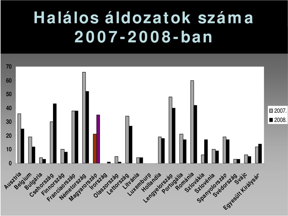 Bulgária Csehország Finnország Franciaország Németország Magyarország Írország Olaszország Lettország